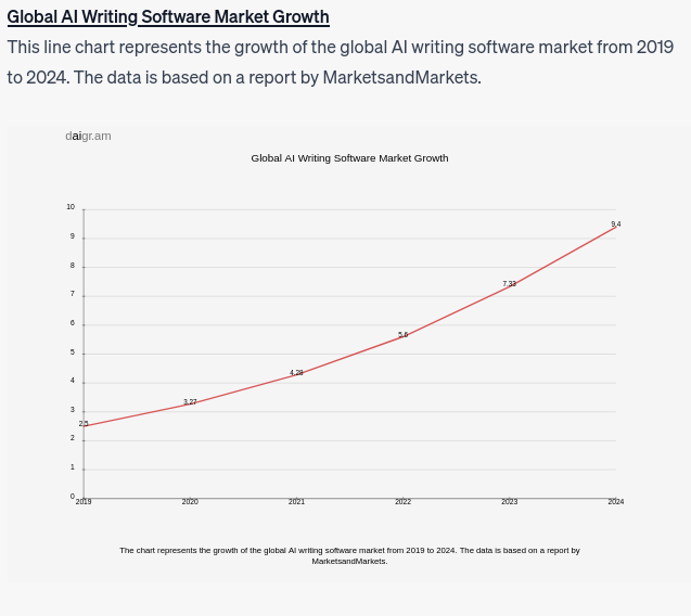 Global AI Writing Software Market Growth
